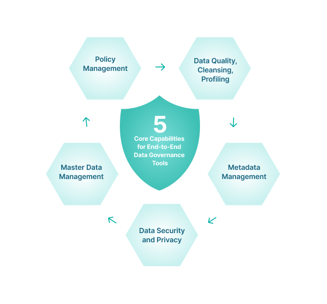 Selecting the Best Data Governance Tool Egnyte